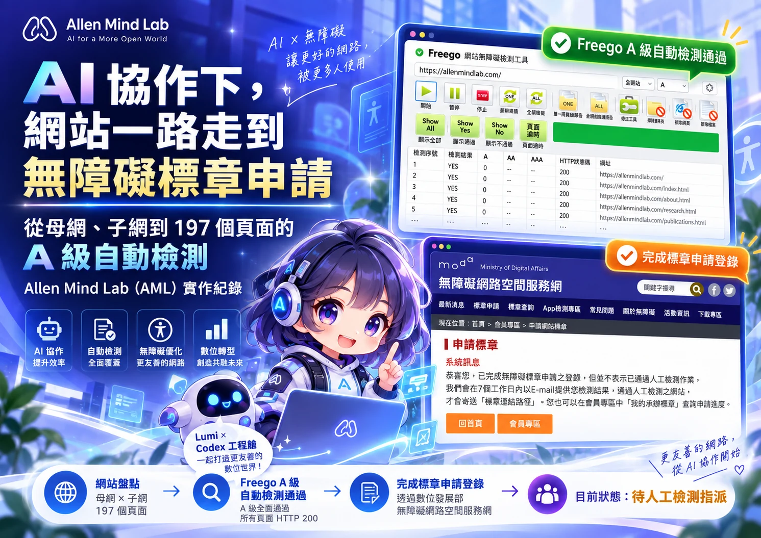 AI 降低專業門檻之後:從架站到無障礙標章申請,學習每時每刻都在發生 AML 文章海報