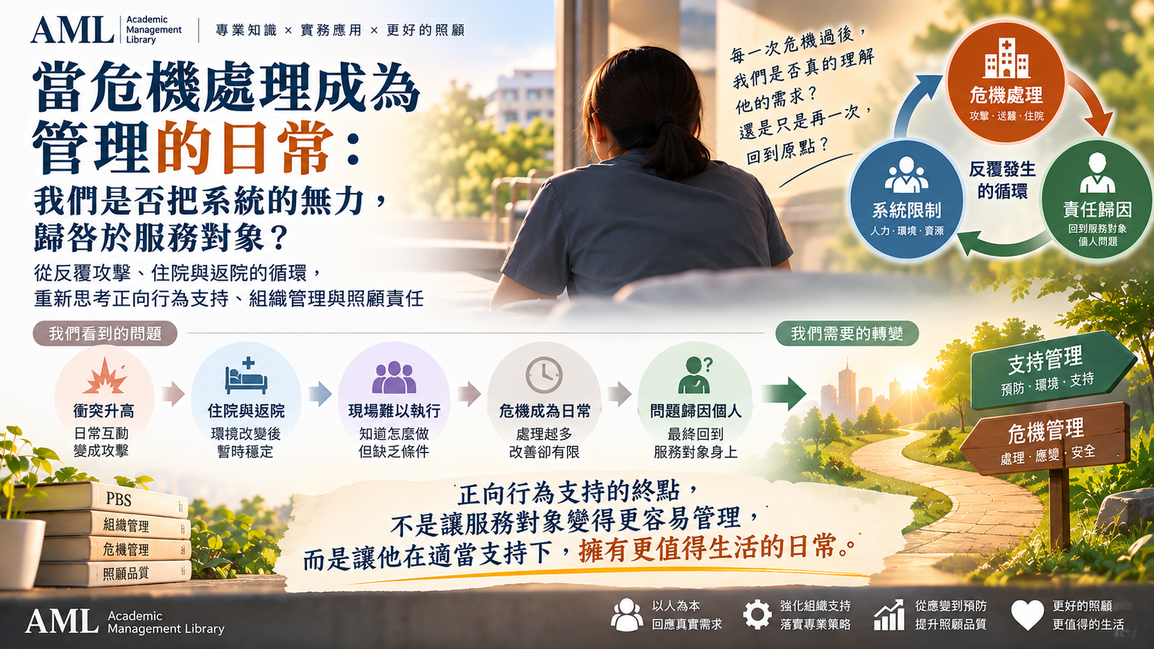 AML橫式文章海報：從反覆危機與責任歸因走向支持管理