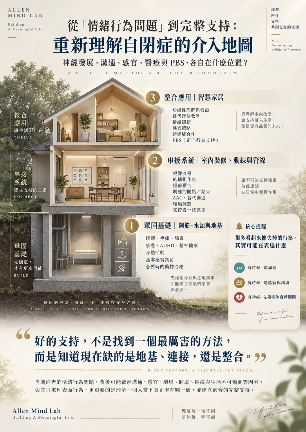 從「情緒行為問題」到完整支持：重新理解自閉症的介入地圖 AML 主視覺