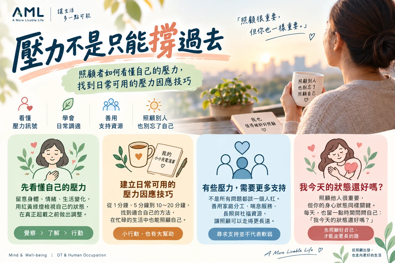 AML 照顧者壓力因應技巧橫式海報,提醒看懂壓力訊號、使用支持資源並關照自己的身心狀態