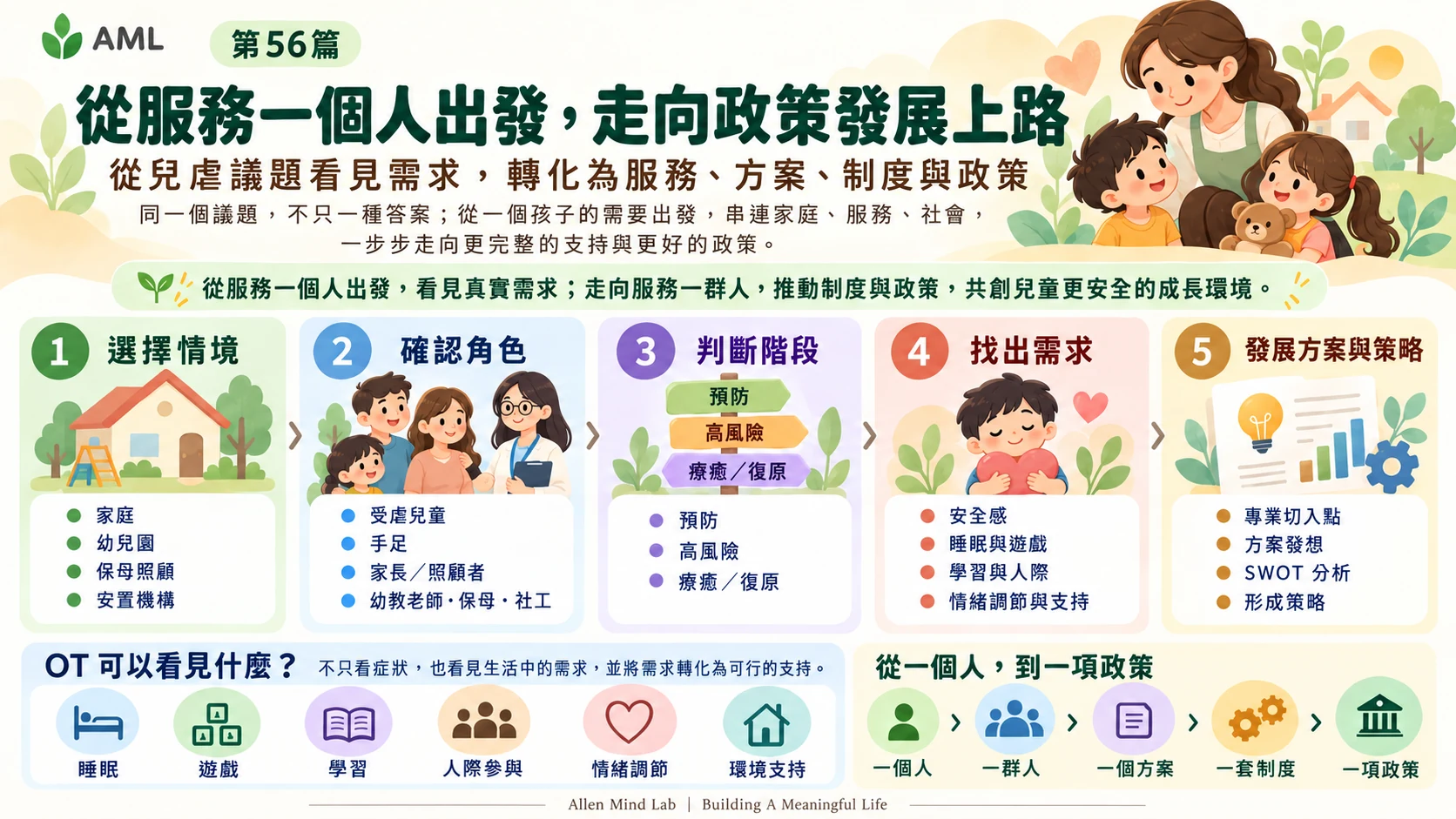 從服務一個人出發，走向政策發展上路 AML 第56篇橫式海報