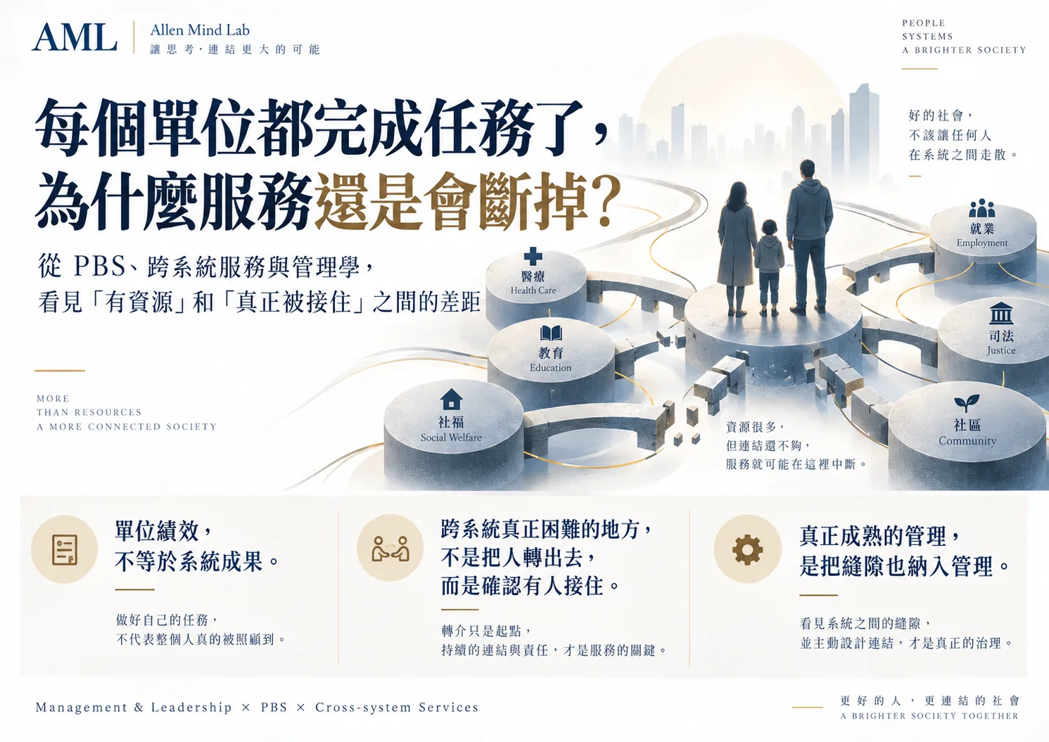 AML 海報：每個單位都完成任務了，為什麼服務還是會斷掉？