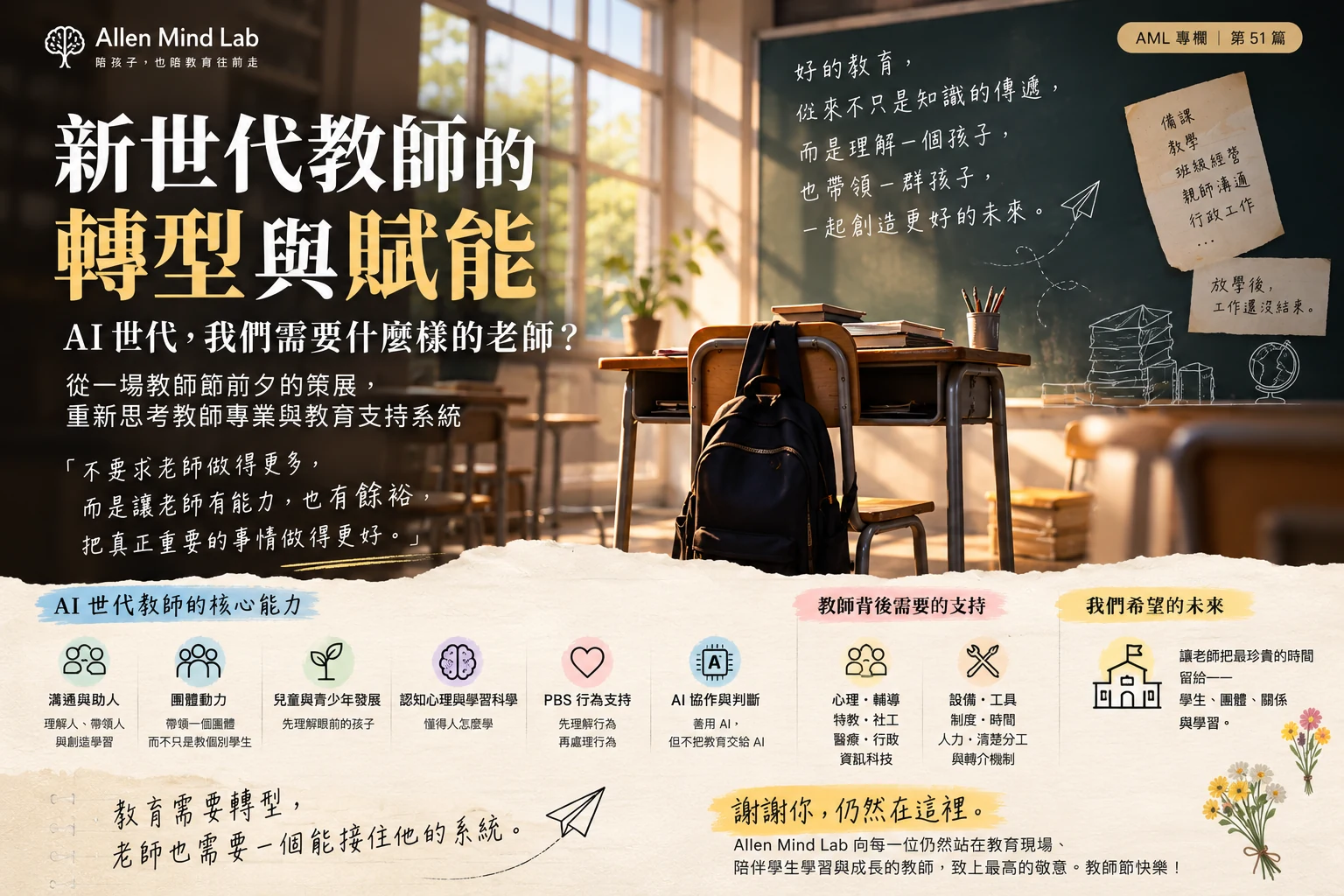 AML 第51篇文章海報:新世代教師的轉型與賦能,思考 AI 世代教師核心能力、專業支持與教育系統
