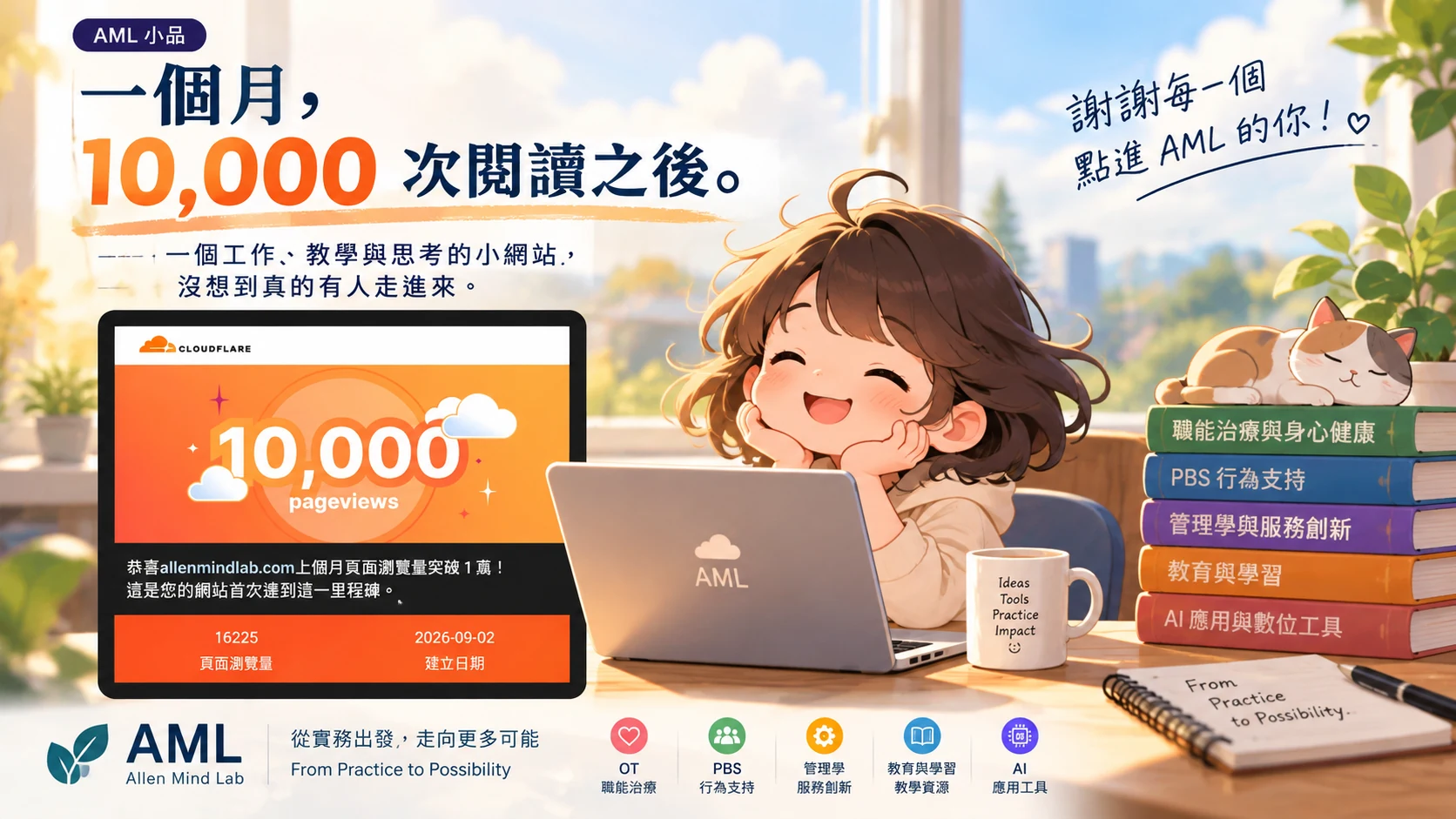 AML 小品：一個月，10,000 次閱讀之後 橫式海報