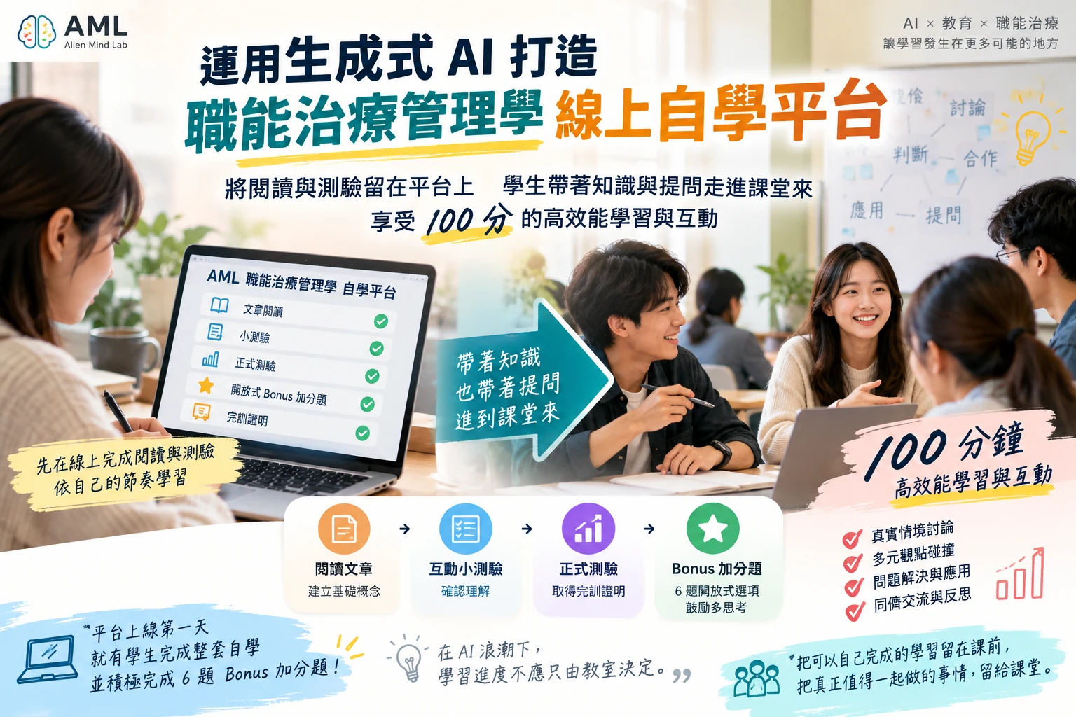 AML第55篇：運用生成式AI打造職能治療管理學線上自學平台，將閱讀與測驗留在線上，把課堂留給高效能學習與互動