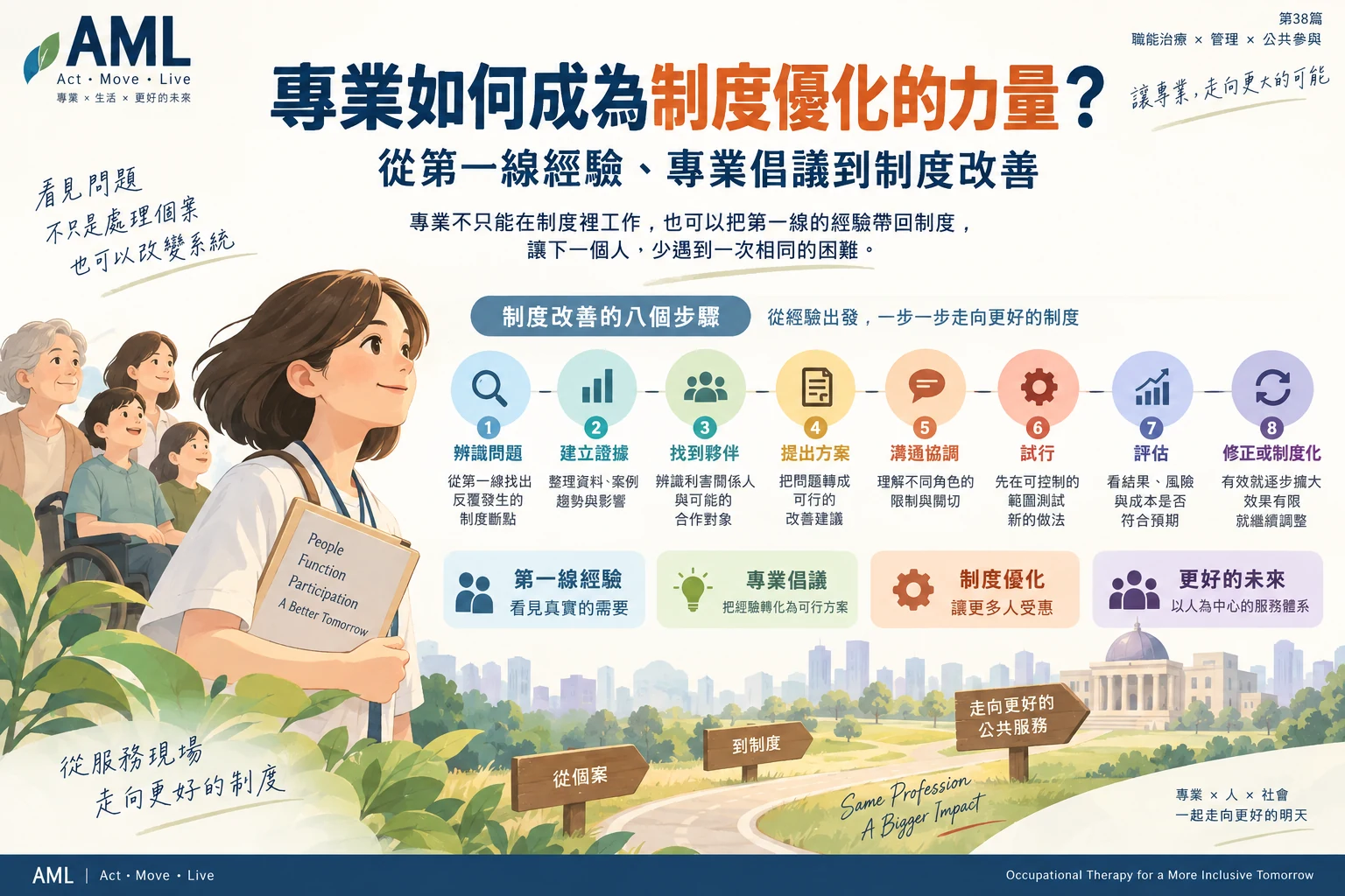 專業如何從第一線經驗走向制度優化的 AML 橫式資訊圖