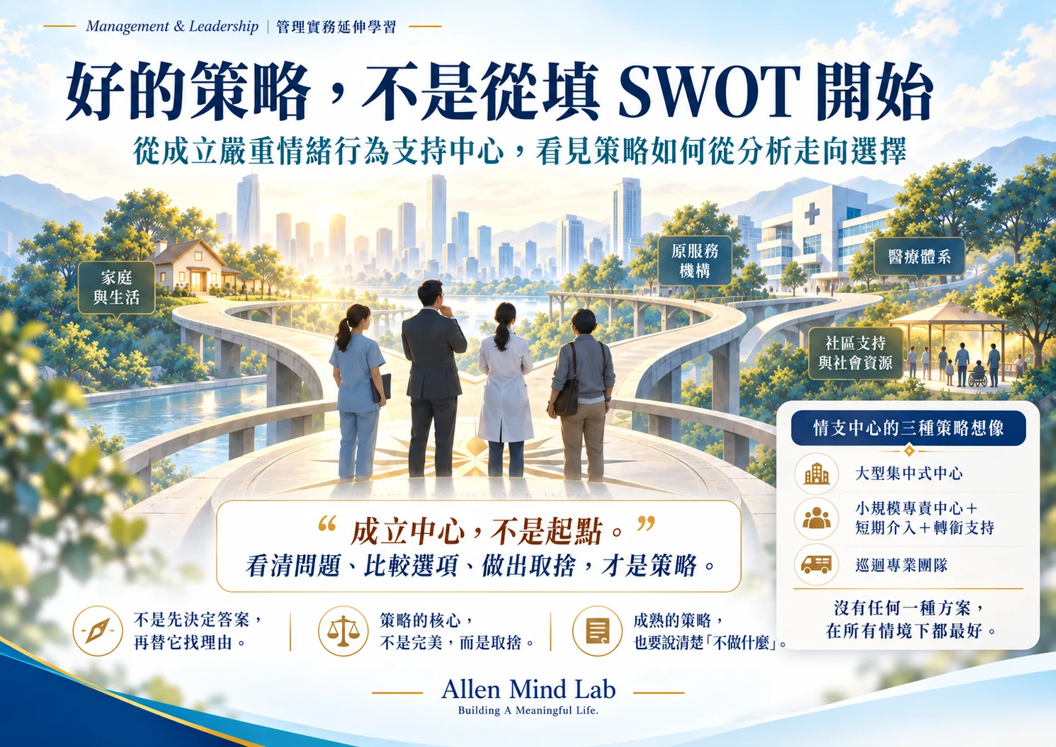 好的策略，不是從填 SWOT 開始