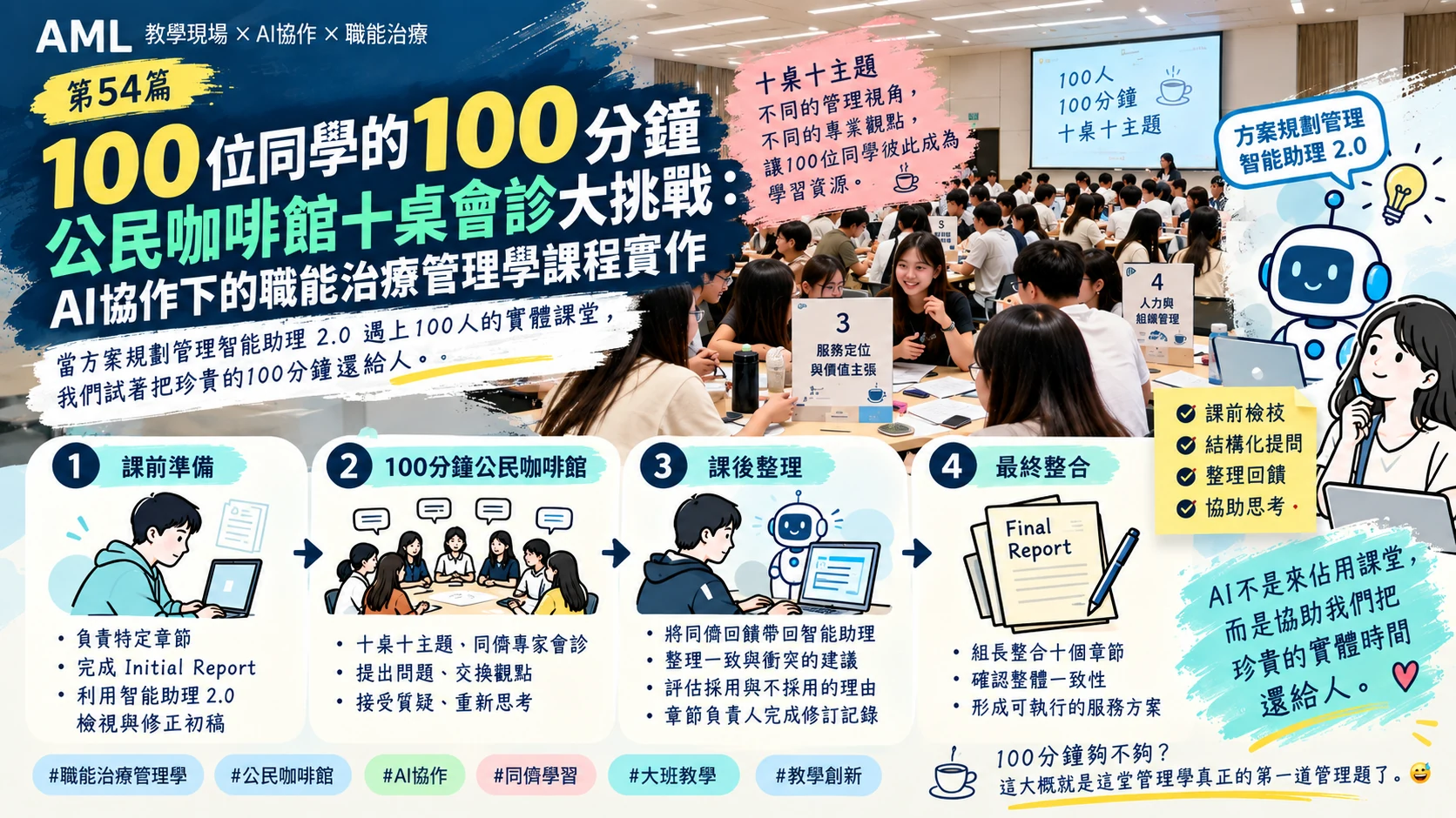 AML第54篇：100位同學的100分鐘公民咖啡館十桌會診大挑戰，AI協作下的職能治療管理學課程實作