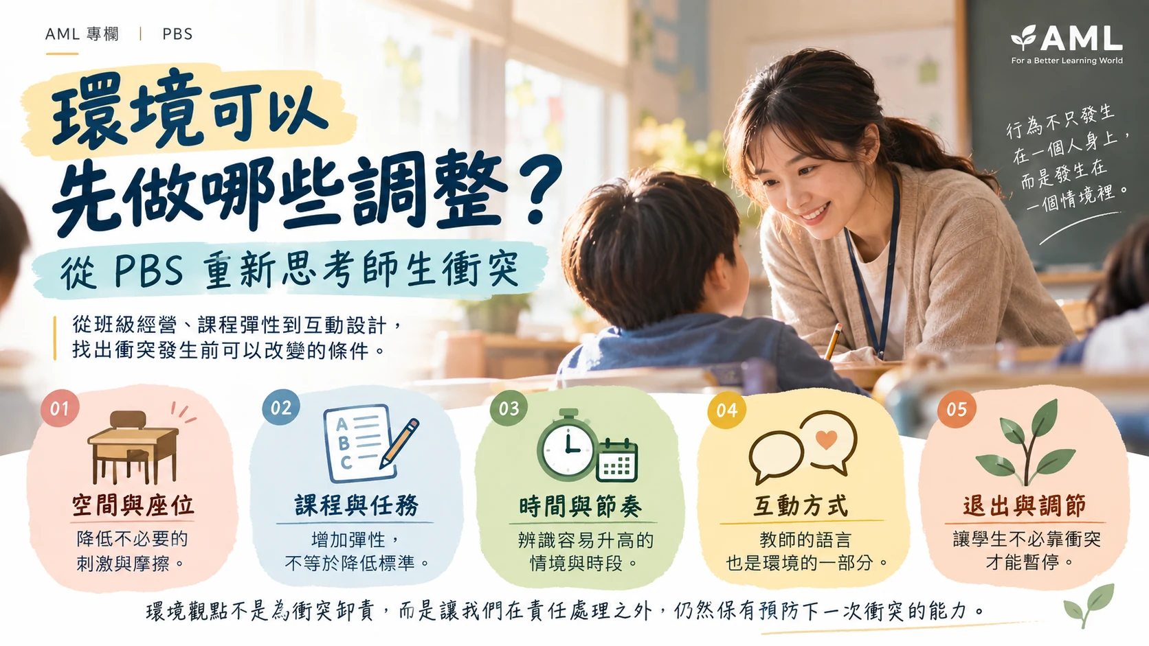 以教室互動與五項環境調整為主視覺的 PBS 師生衝突文章海報