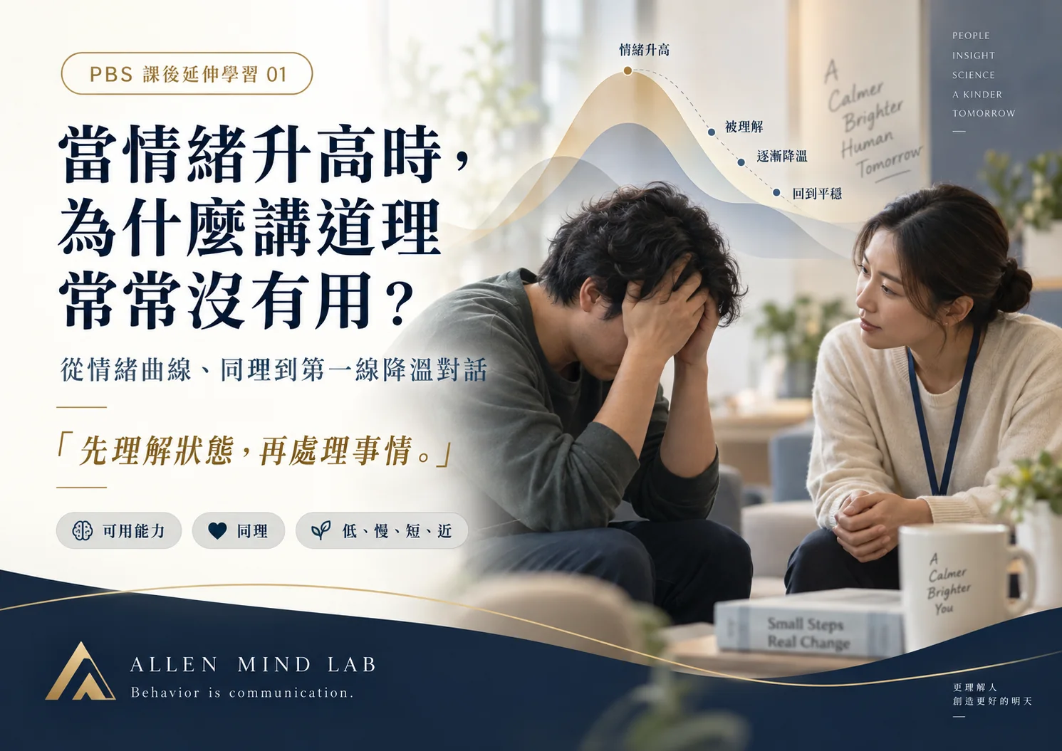 當情緒升高時，為什麼講道理常常沒有用？ AML 主視覺