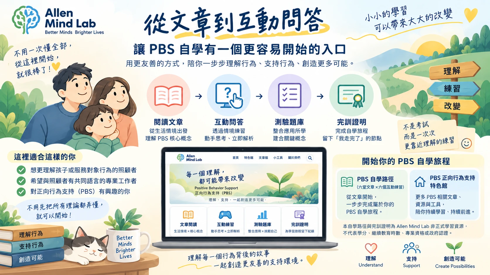 AML 從文章到互動問答，讓 PBS 自學有一個更容易開始的入口橫式海報