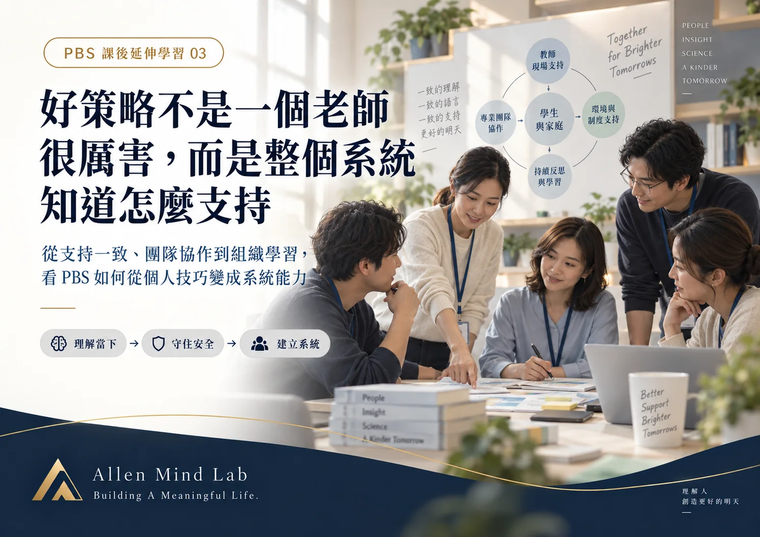 好策略不是一個老師很厲害，而是整個系統知道怎麼支持 AML 主視覺