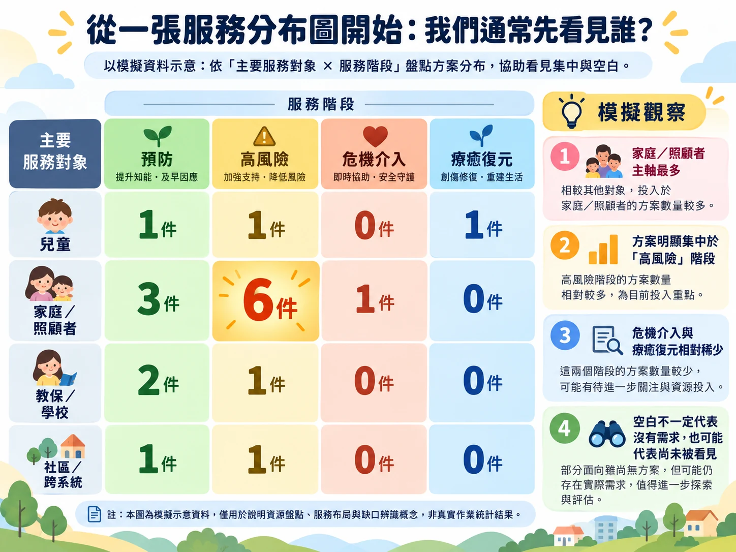 資源可以集中,視野不能有盲區:從資源盤點到服務布局的管理思維 AML 文章海報